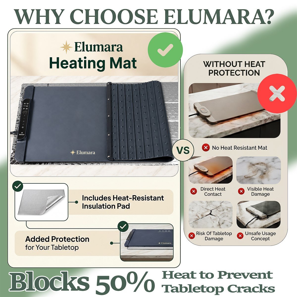 Comparison of the Elumara mat against a generic mat without heat protection